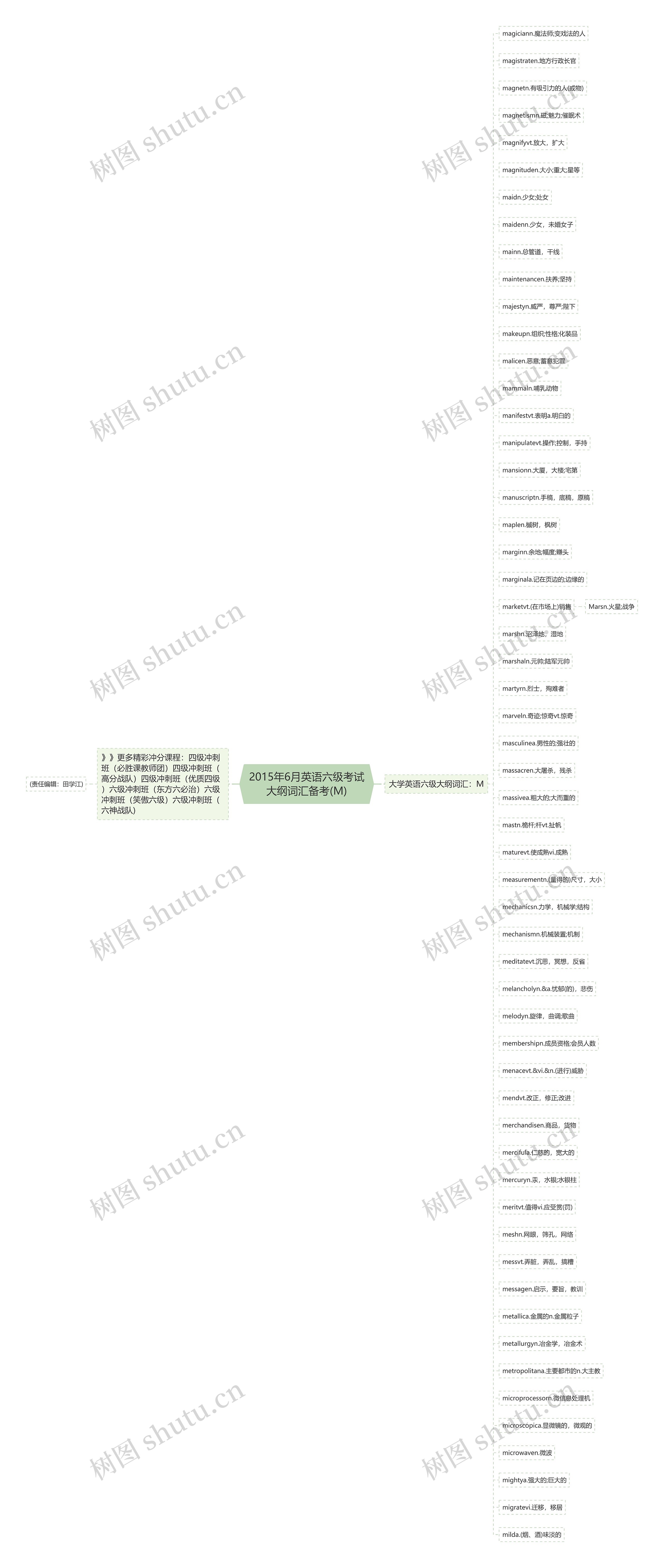 2015年6月英语六级考试大纲词汇备考(M)思维导图