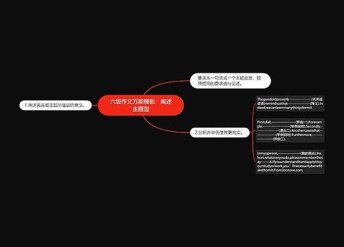 六级作文万能模板：阐述主题型