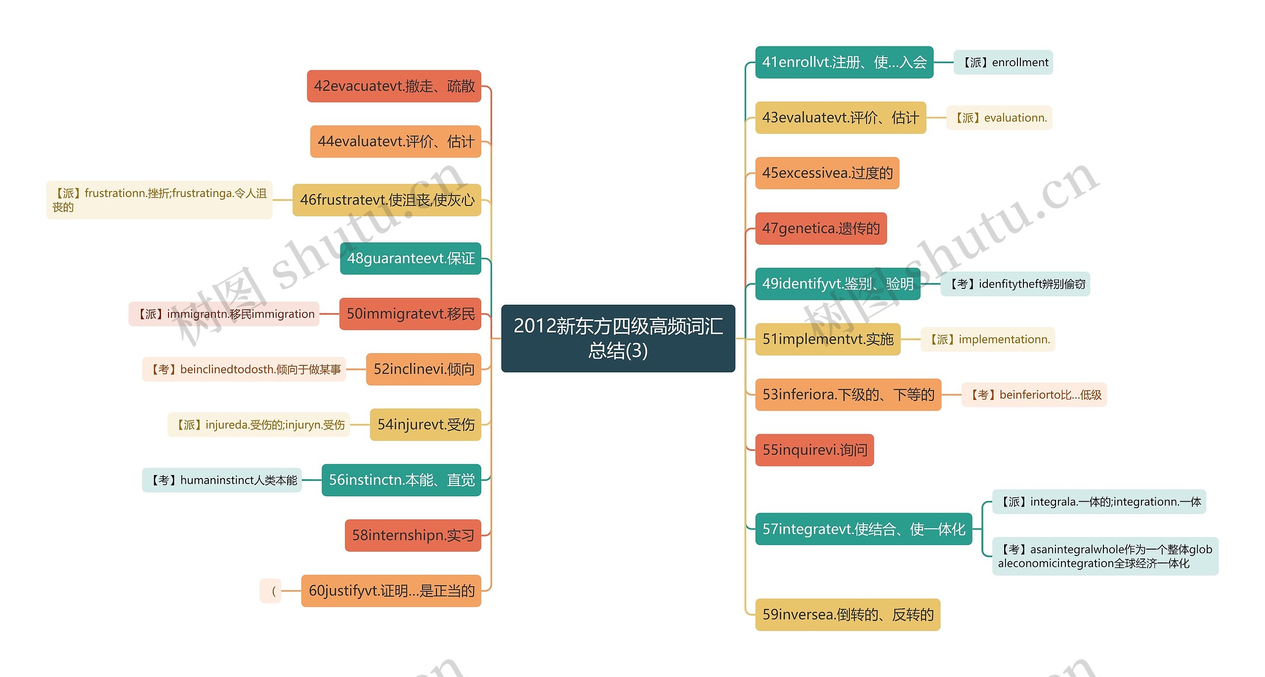 2012新东方四级高频词汇总结(3)