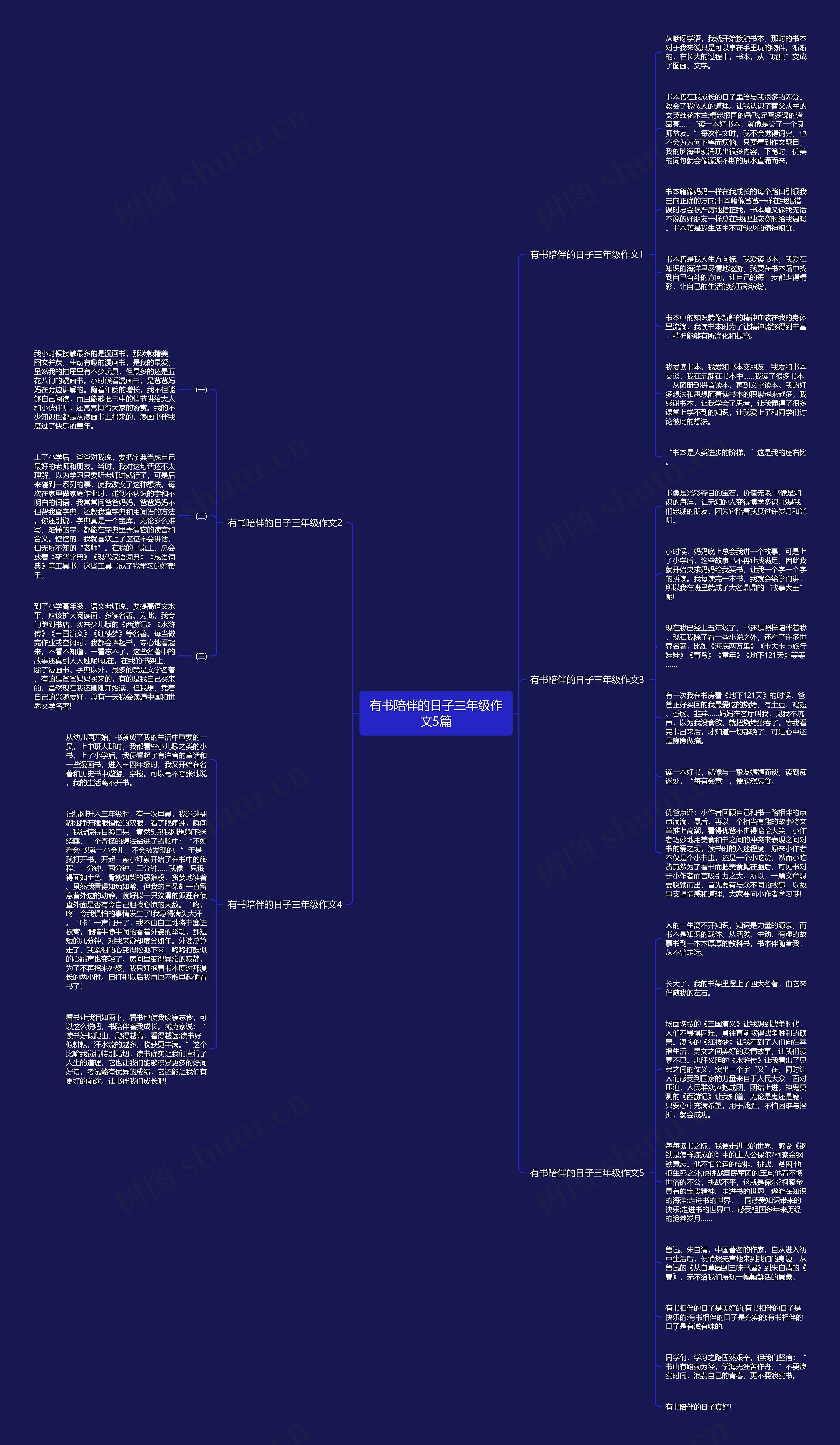 有书陪伴的日子三年级作文5篇思维导图