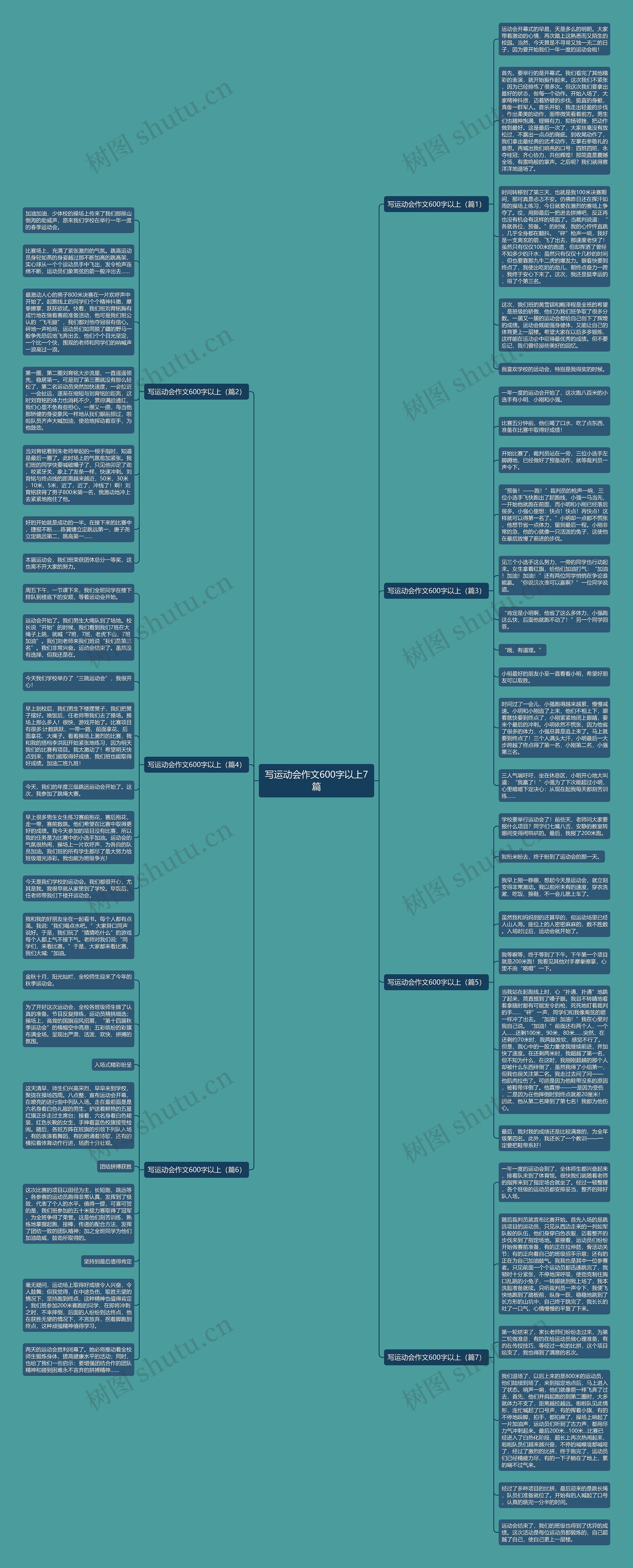 写运动会作文600字以上7篇思维导图