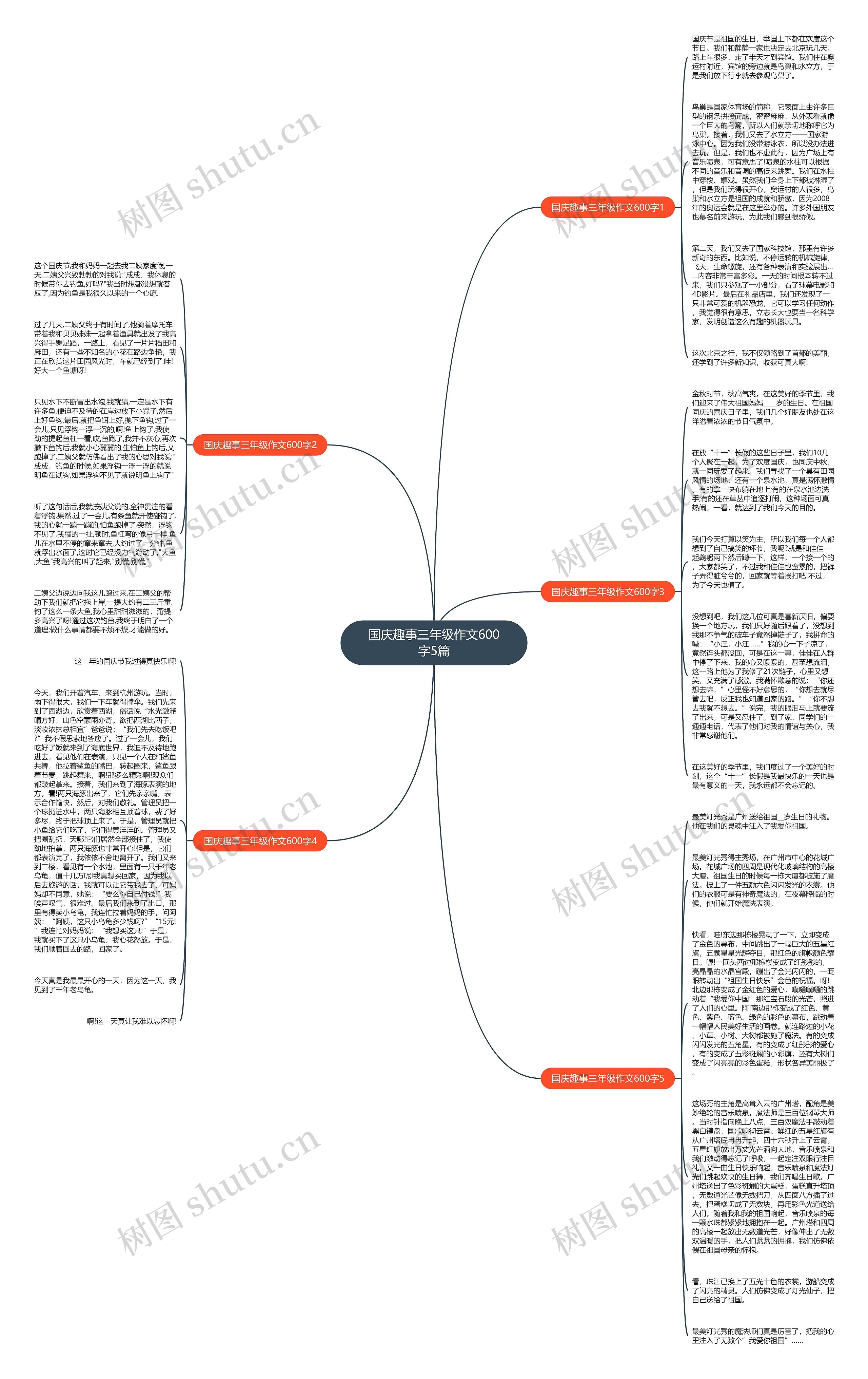 国庆趣事三年级作文600字5篇思维导图