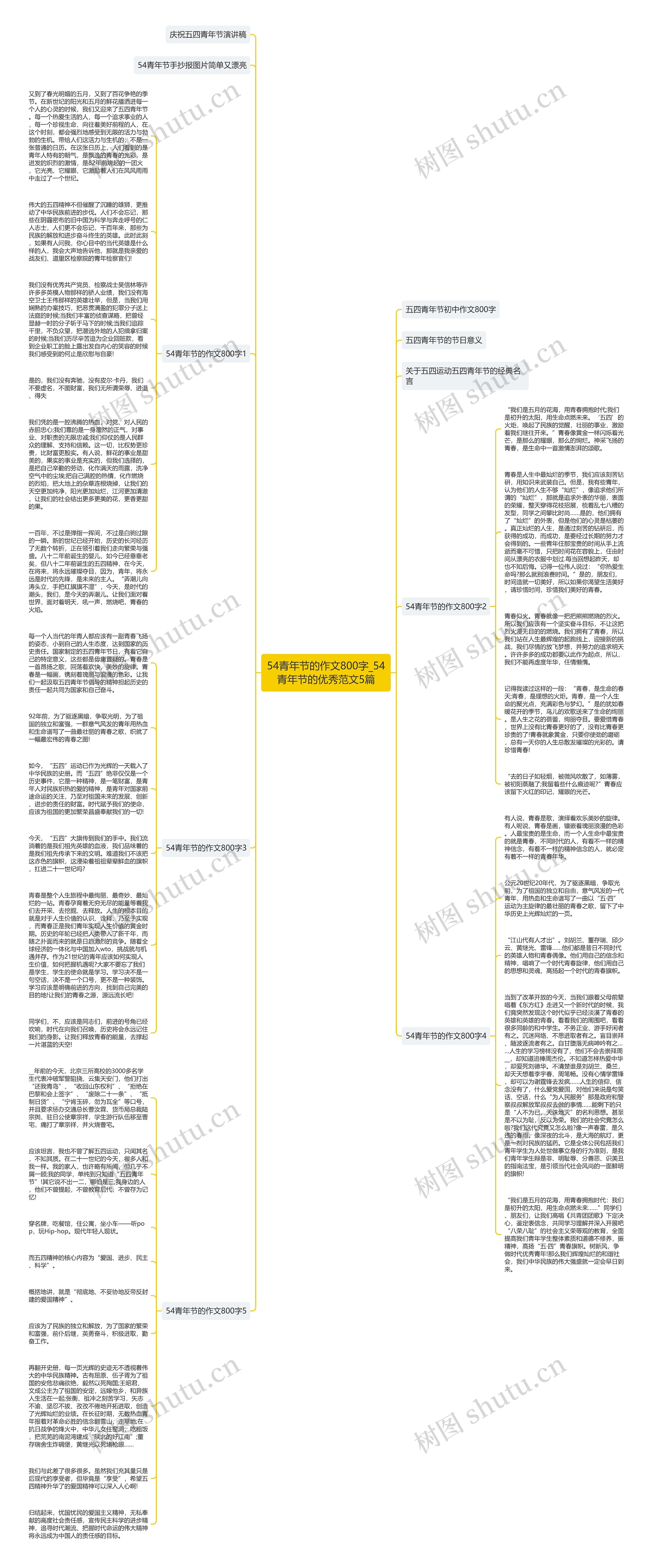 54青年节的作文800字_54青年节的优秀范文5篇思维导图