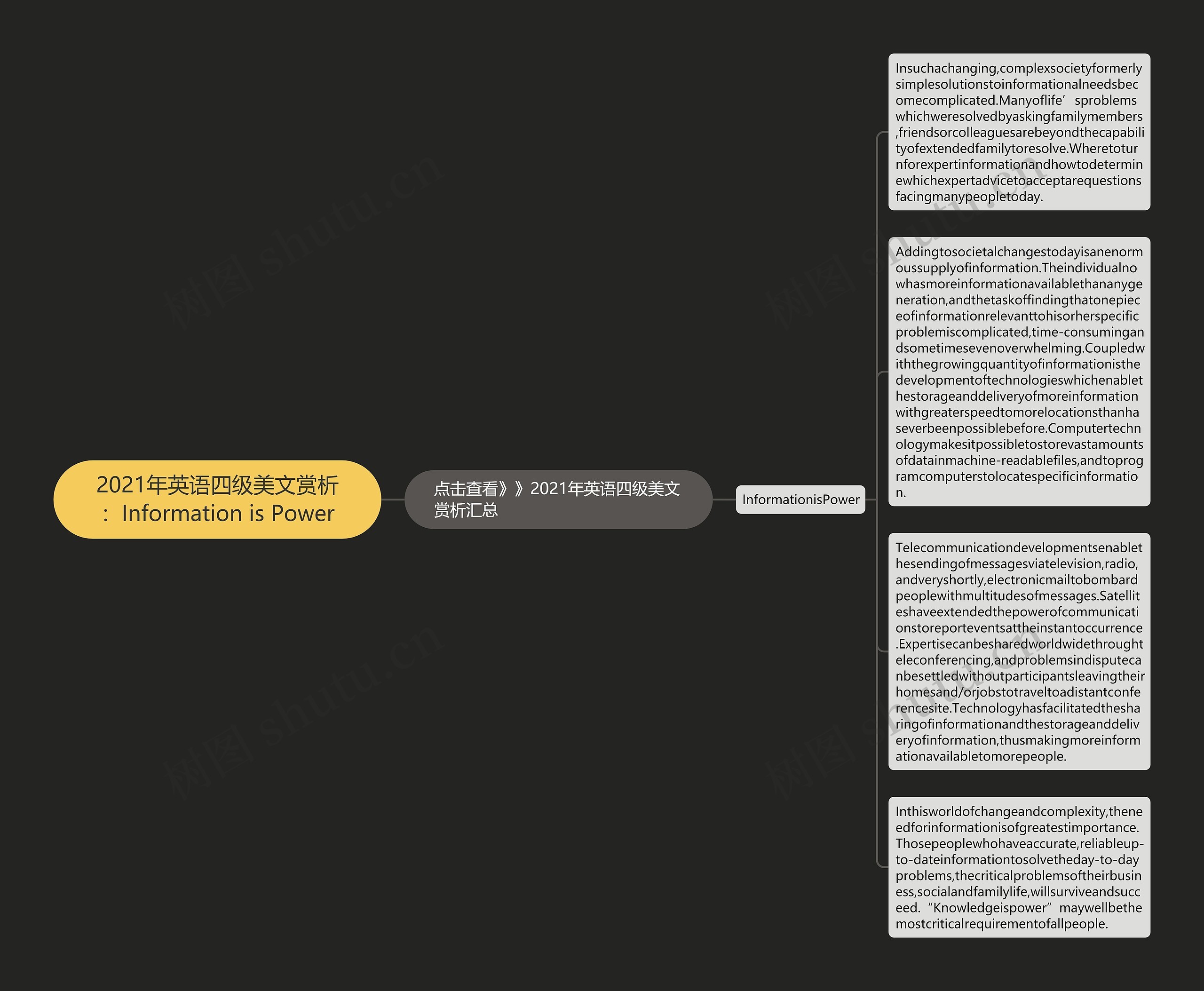 2021年英语四级美文赏析：Information is Power思维导图