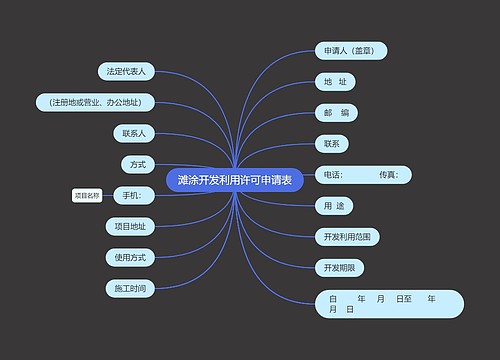 滩涂开发利用许可申请表 滩涂开发利用许可申请表