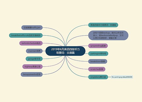 2019年6月英语四级听力场景词：交通篇