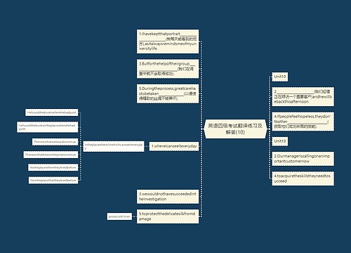 英语四级考试翻译练习及解答(10)