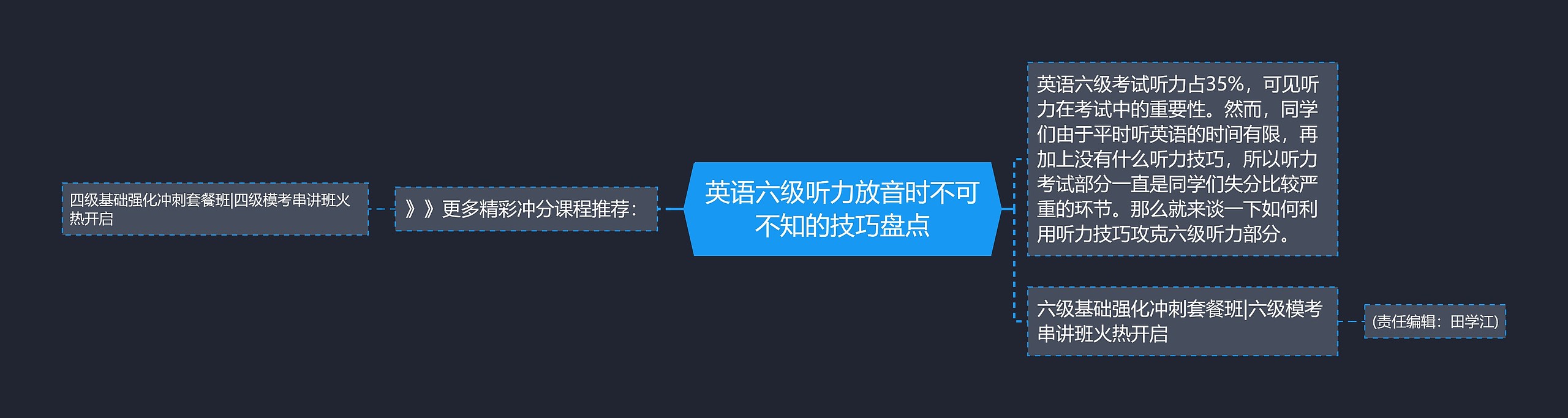 英语六级听力放音时不可不知的技巧盘点思维导图