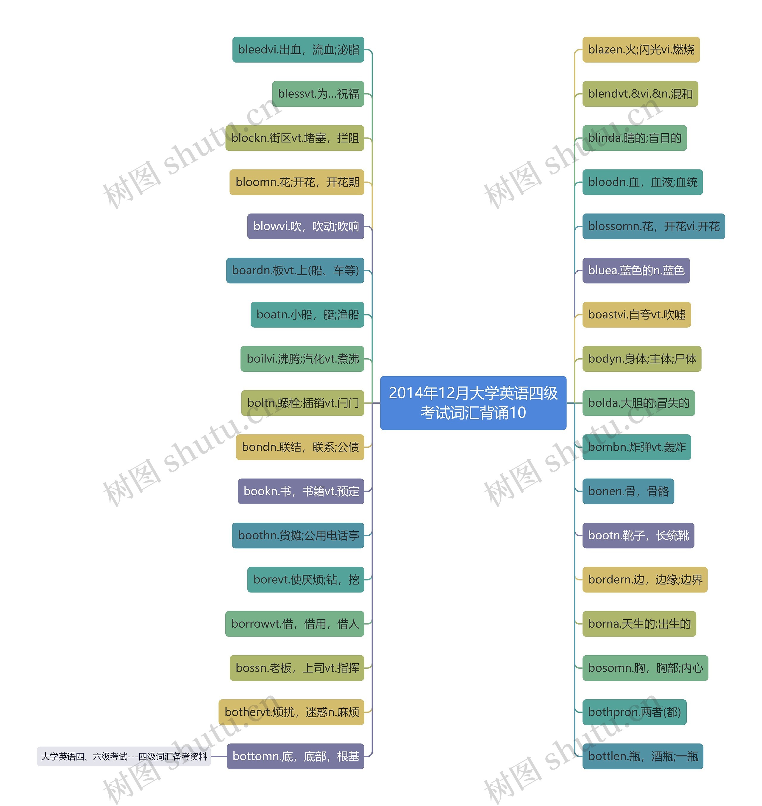2014年12月大学英语四级考试词汇背诵10 2014年12月大学英语四级考试词汇背诵10