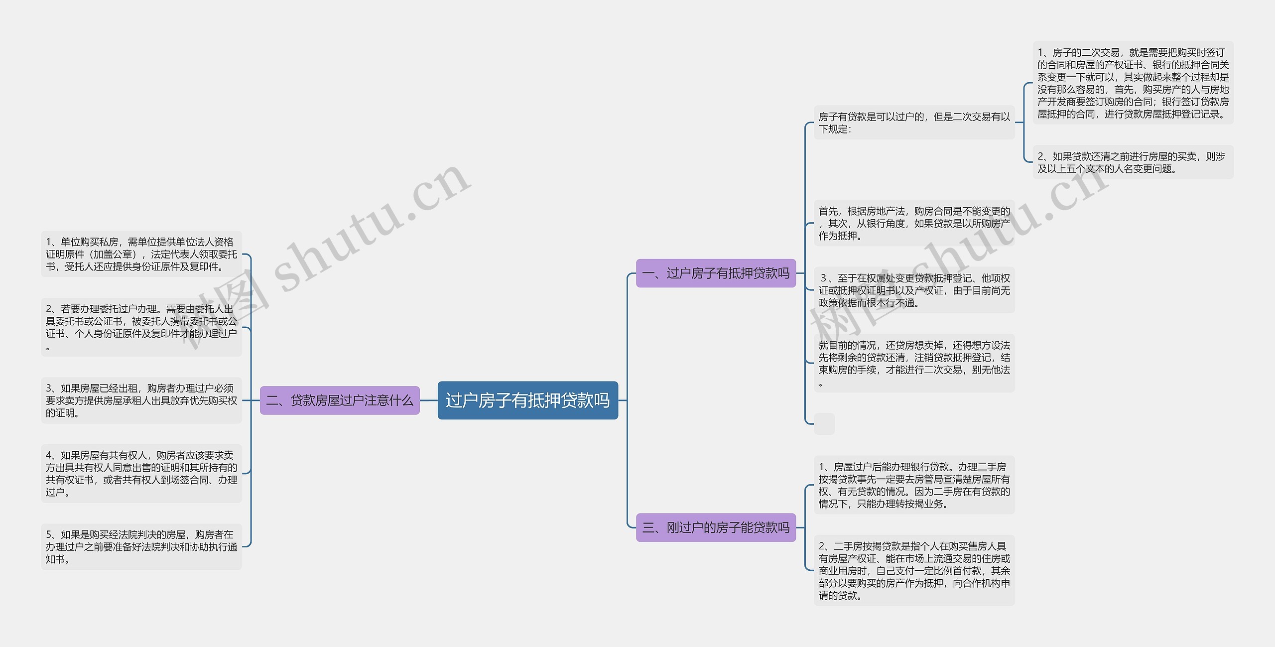 过户房子有抵押贷款吗思维导图