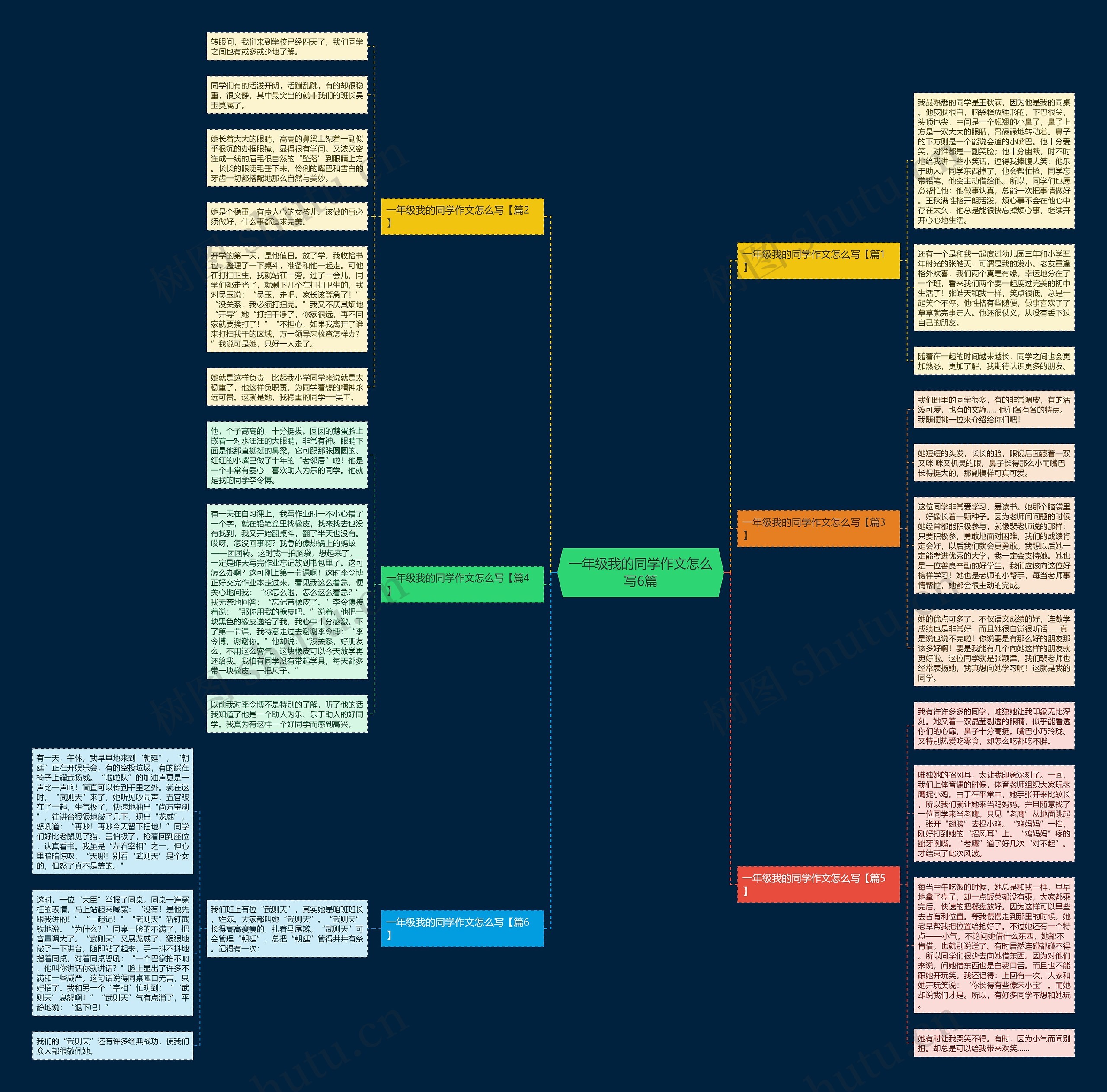 一年级我的同学作文怎么写6篇思维导图