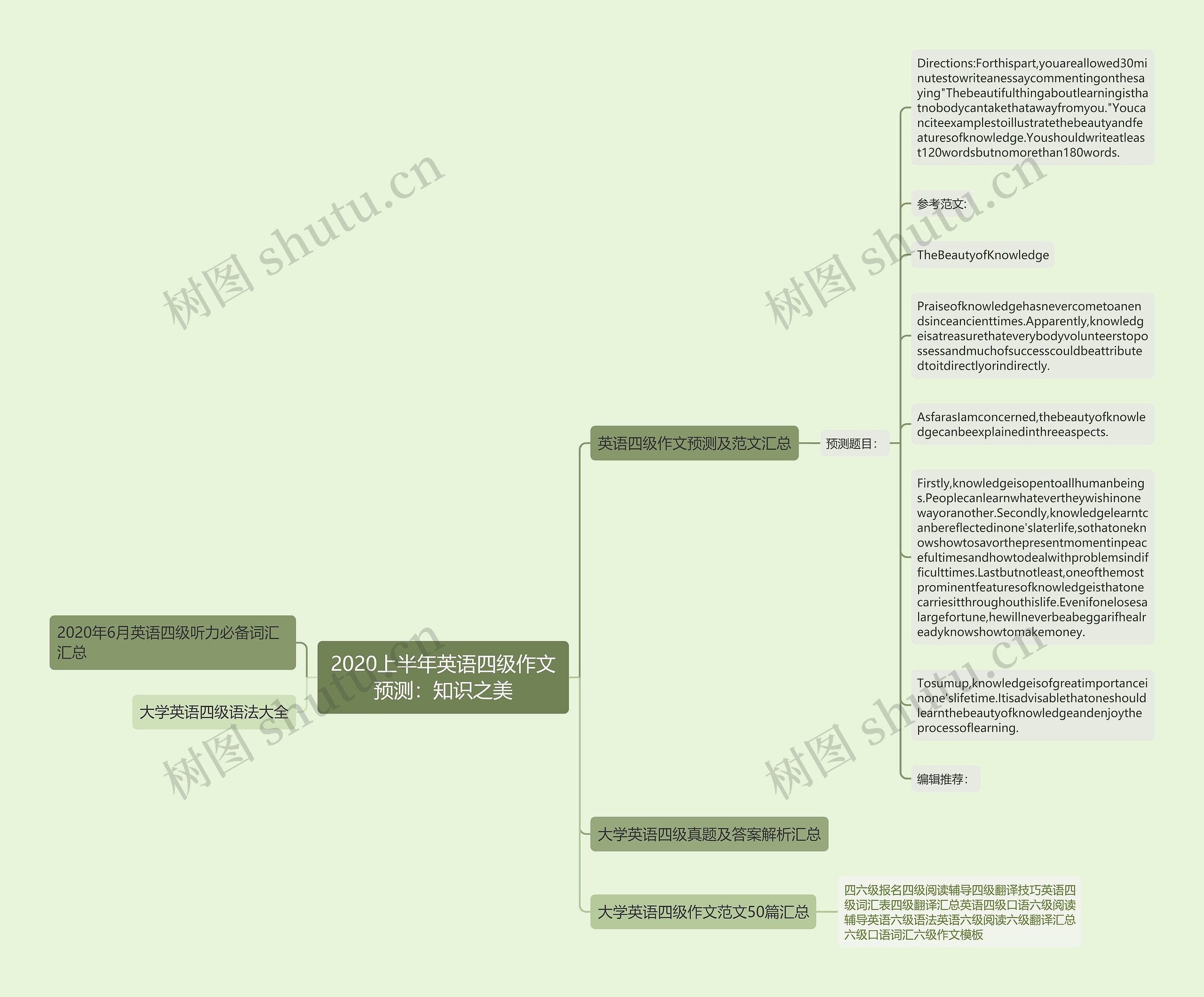 2020上半年英语四级作文预测：知识之美思维导图