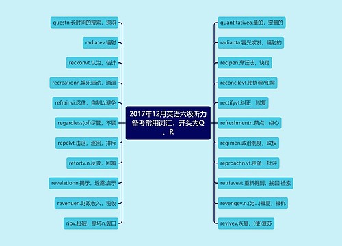 2017年12月英语六级听力备考常用词汇：开头为Q、R