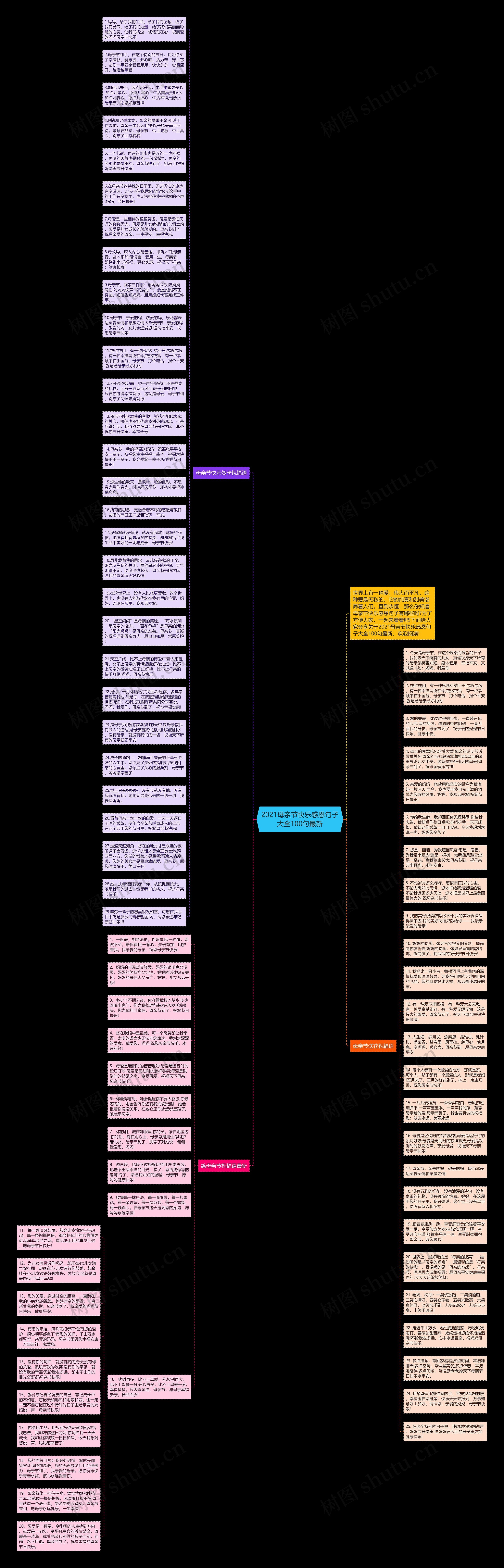2021母亲节快乐感恩句子大全100句最新思维导图
