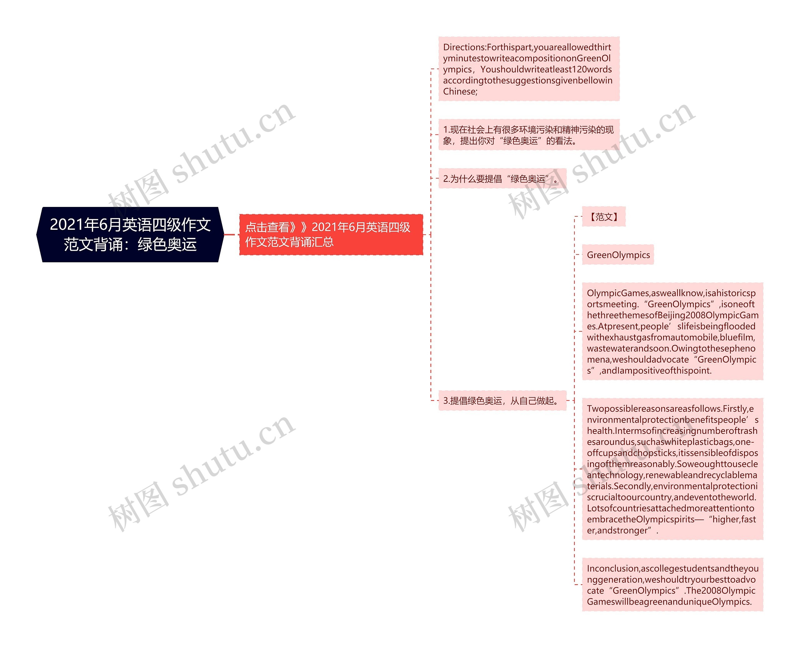 2021年6月英语四级作文范文背诵：绿色奥运