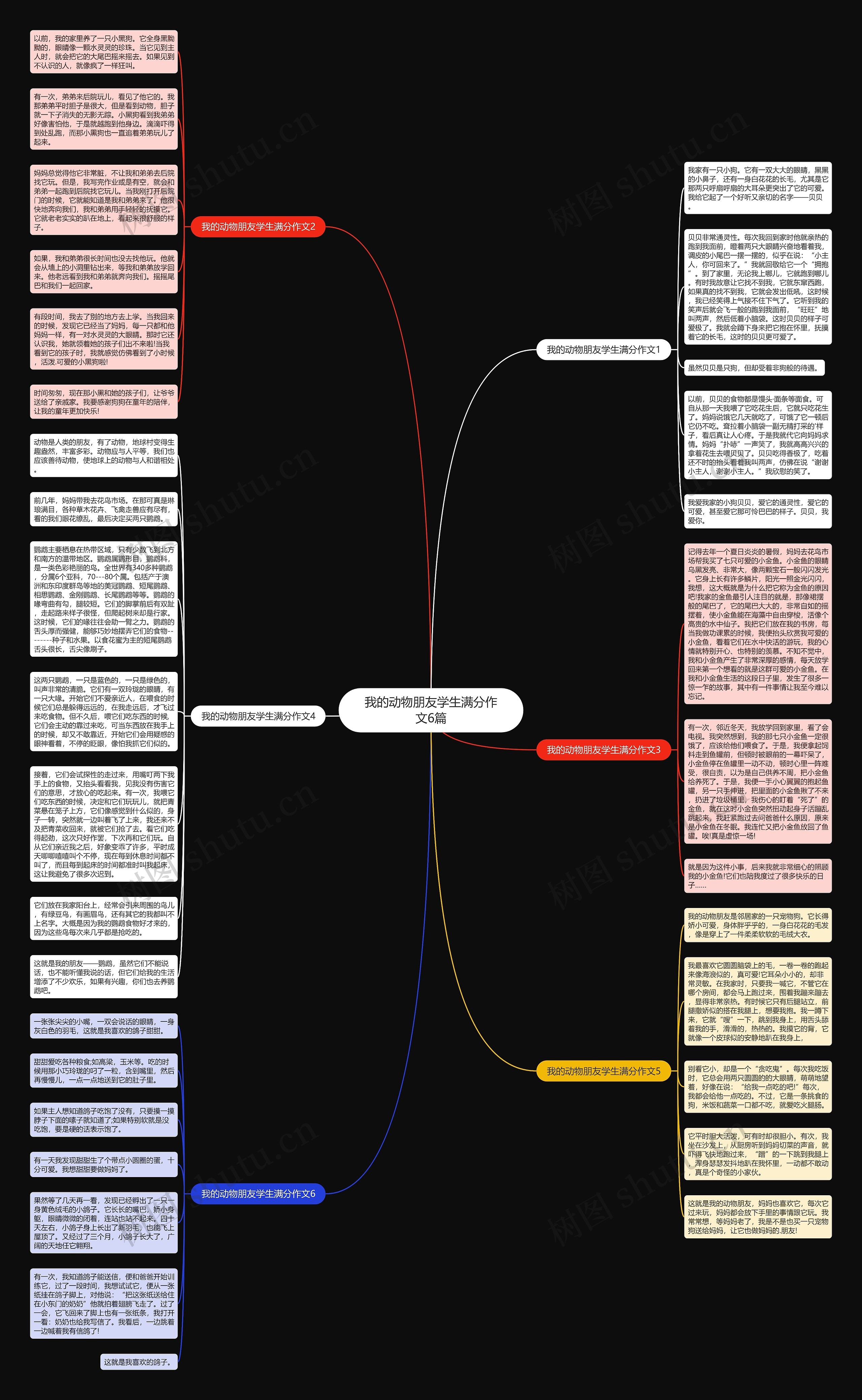 我的动物朋友学生满分作文6篇思维导图