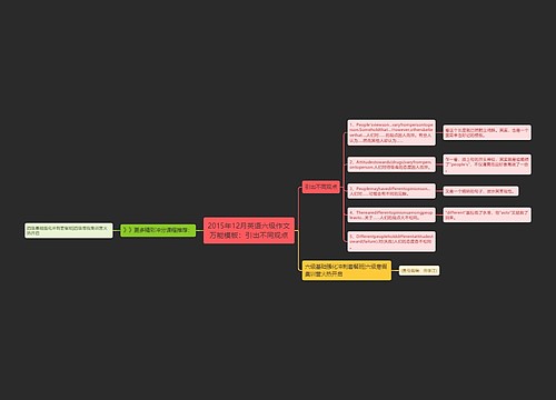 2015年12月英语六级作文万能模板：引出不同观点