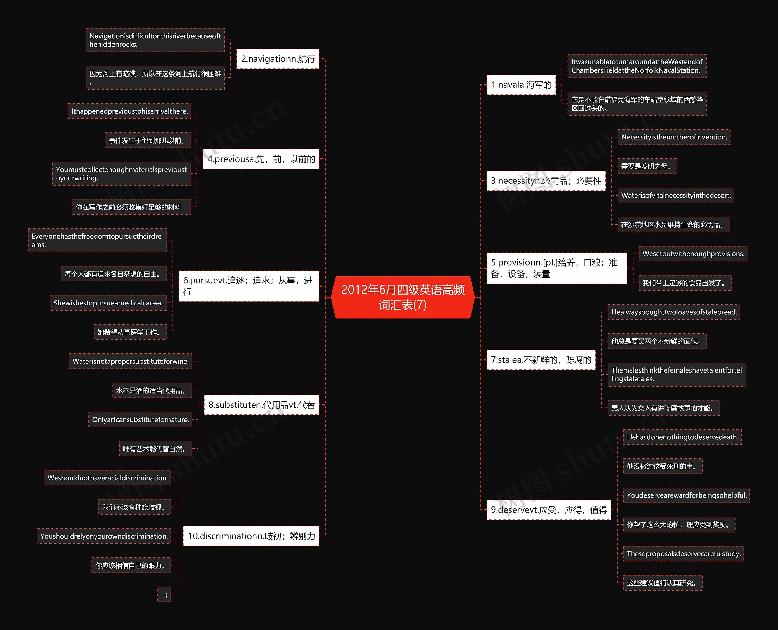 2012年6月四级英语高频词汇表(7)思维导图