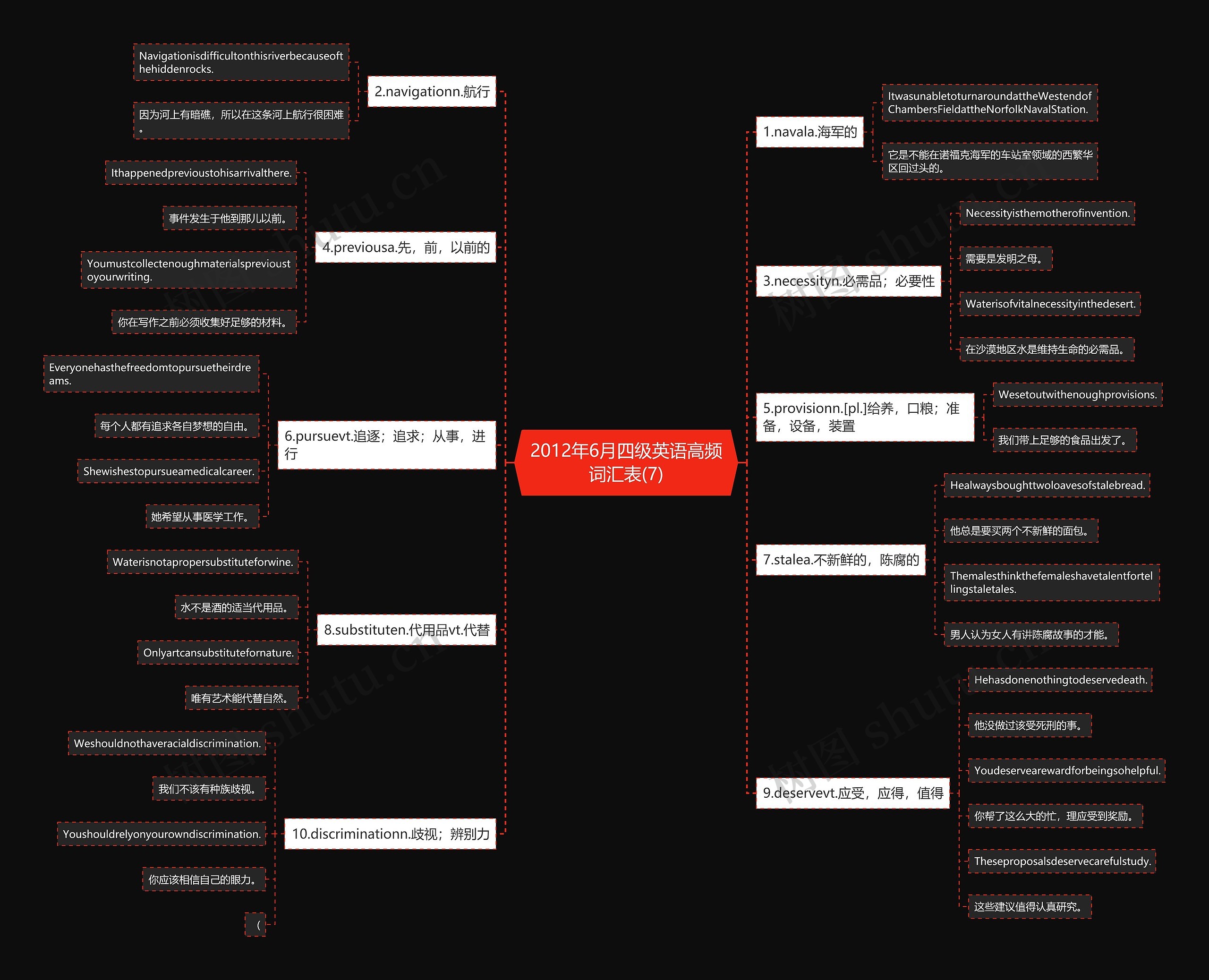 2012年6月四级英语高频词汇表(7) 2012年6月四级英语高频词汇表(7)