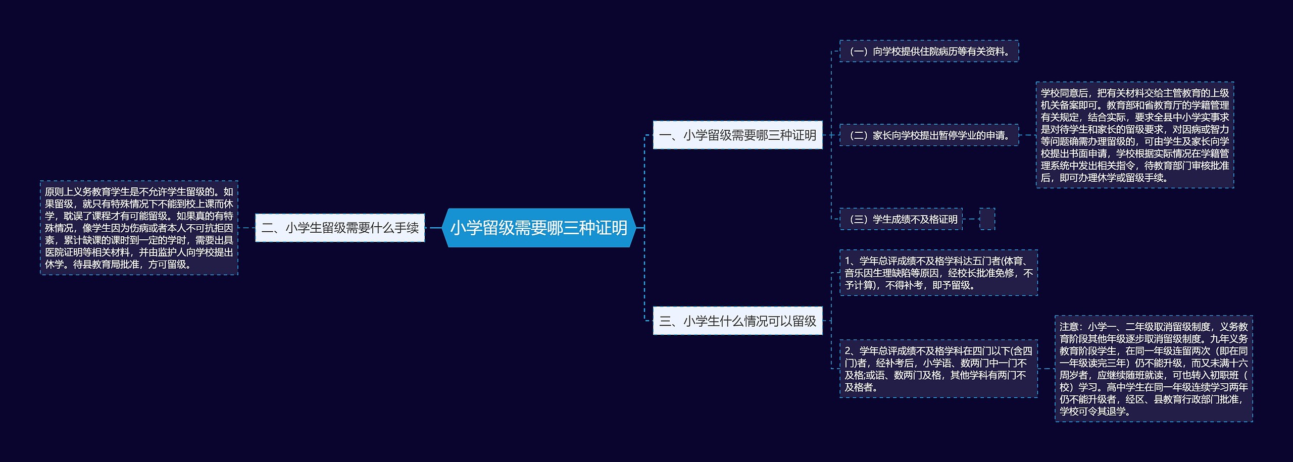 小学留级需要哪三种证明