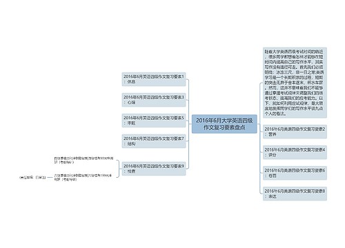 2016年6月大学英语四级作文复习要素盘点