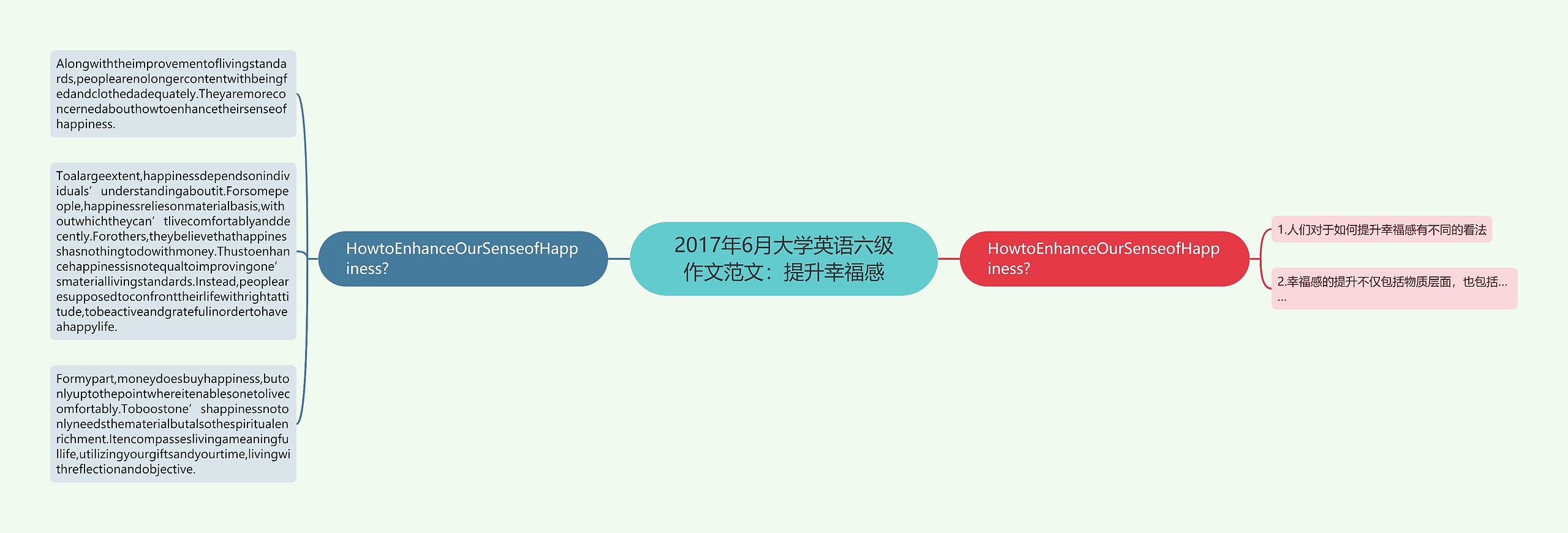 2017年6月大学英语六级作文范文：提升幸福感