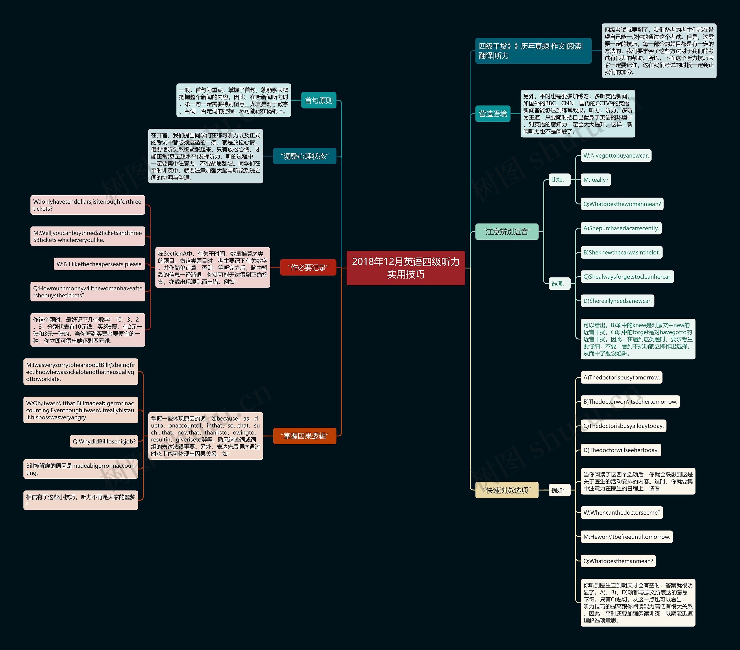 2018年12月英语四级听力实用技巧思维导图