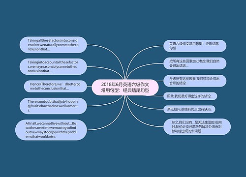 2018年6月英语六级作文常用句型：经典结尾句型