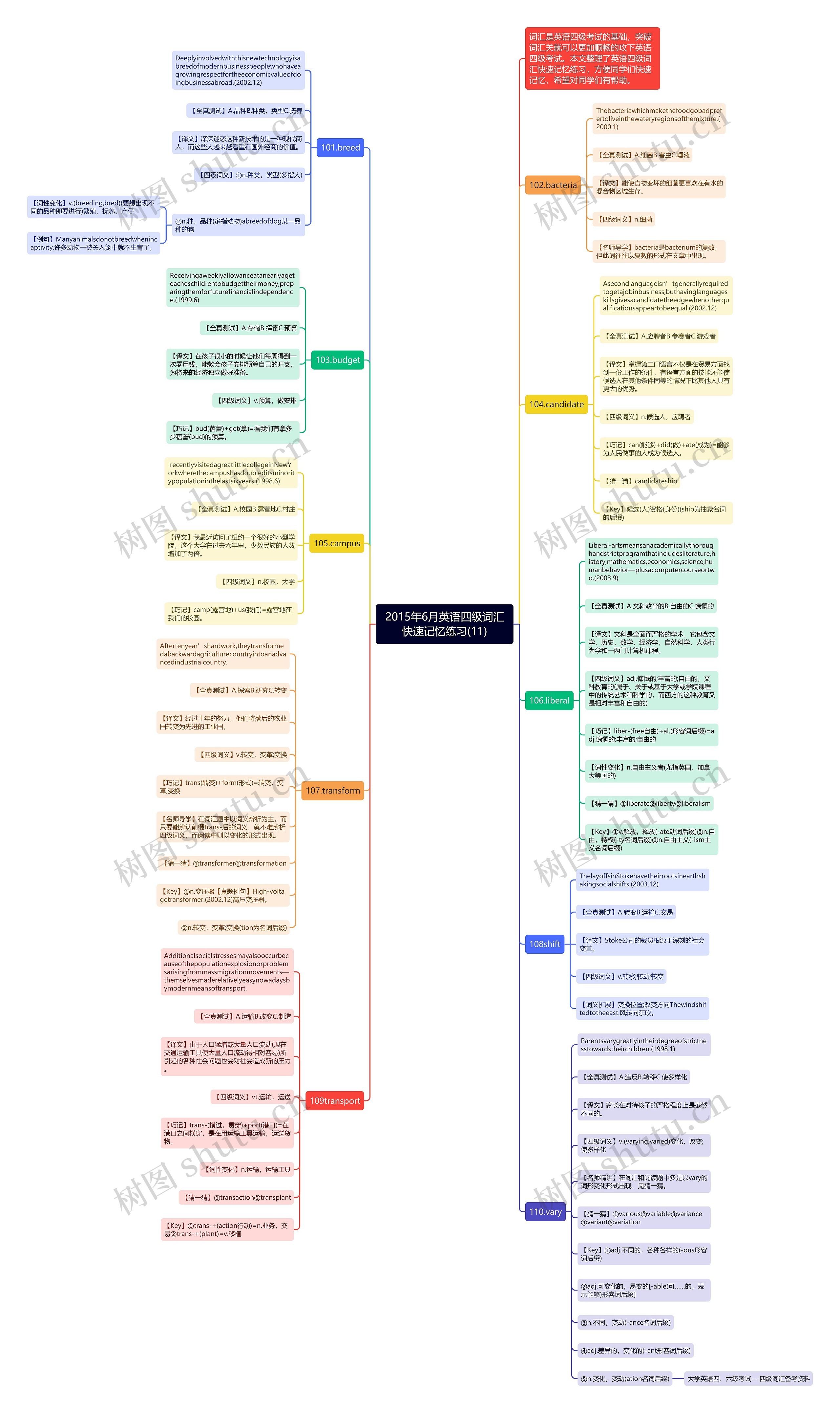 2015年6月英语四级词汇快速记忆练习(11)思维导图