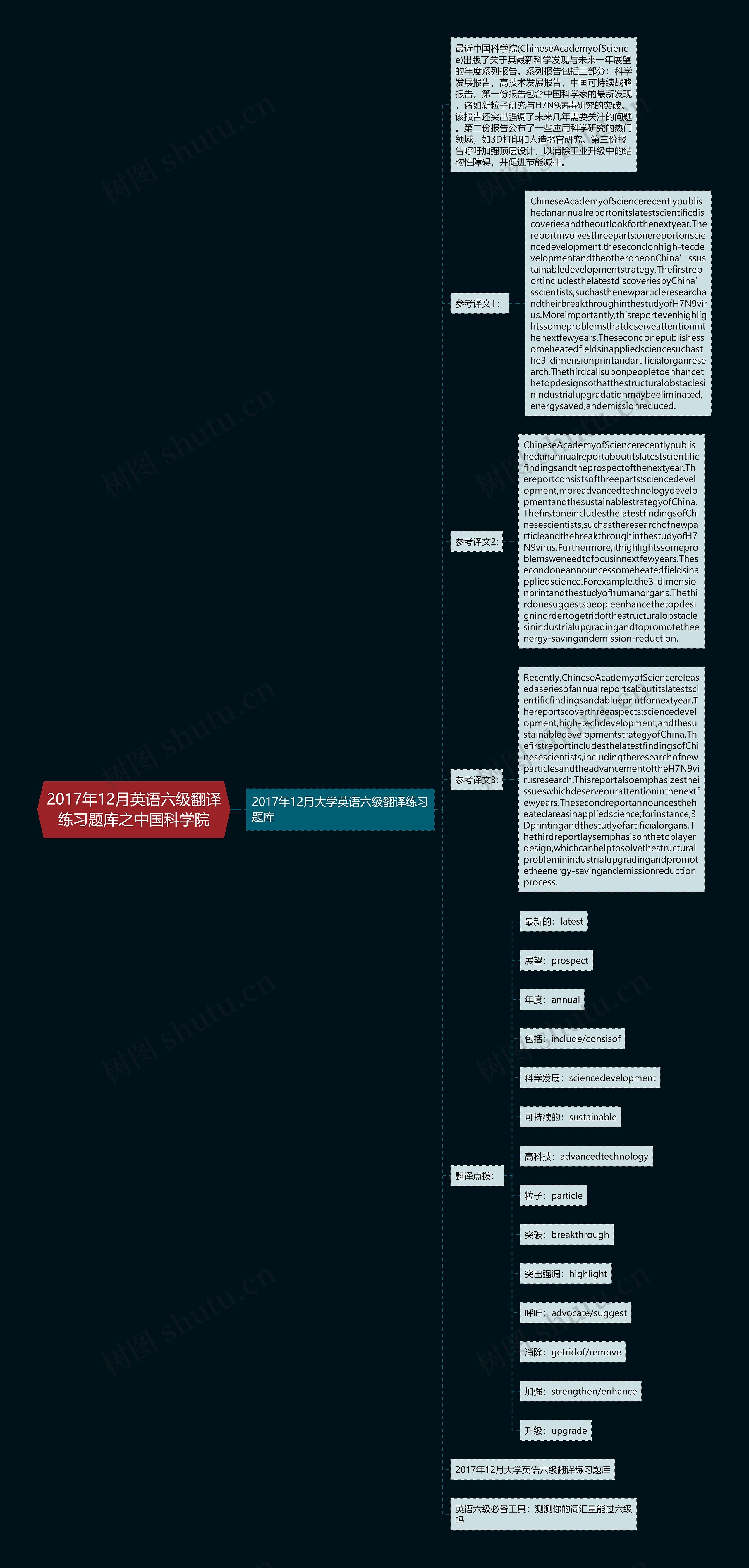 2017年12月英语六级翻译练习题库之中国科学院思维导图