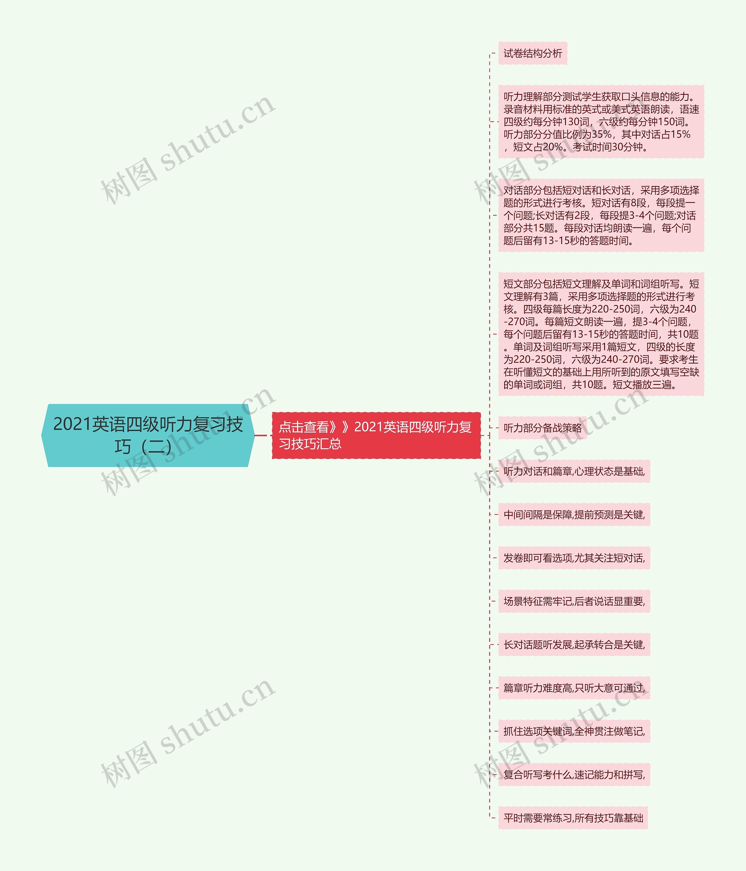 2021英语四级听力复习技巧（二）