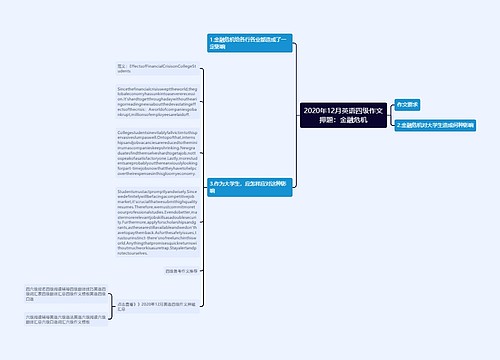 2020年12月英语四级作文押题：金融危机