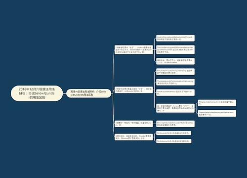 2018年12月六级语法用法辨析：介词below与under的用法区别