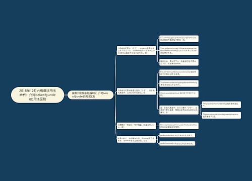 2018年12月六级语法用法辨析:介词below与under的用法区别 2018年12月六级语法用法辨析:介词below与under的用法区别