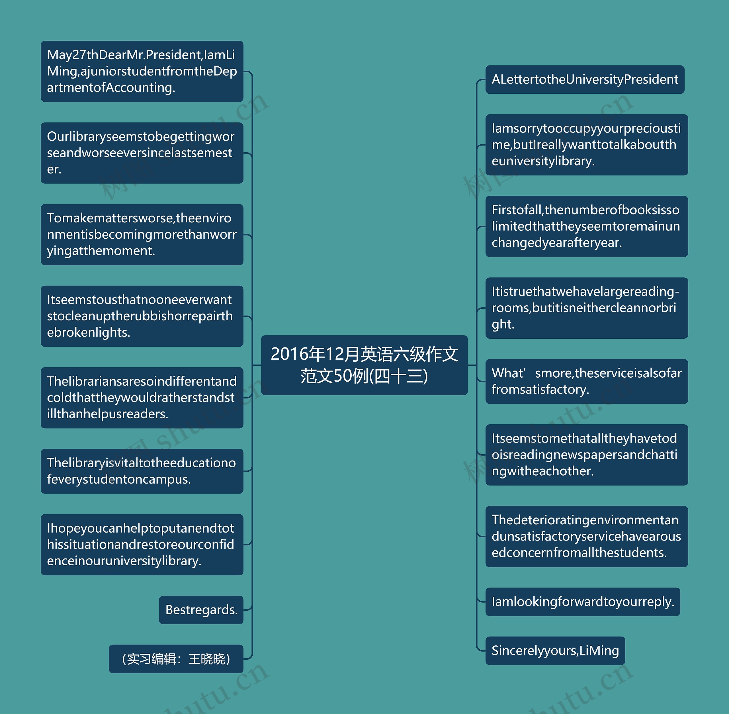 2016年12月英语六级作文范文50例(四十三)思维导图