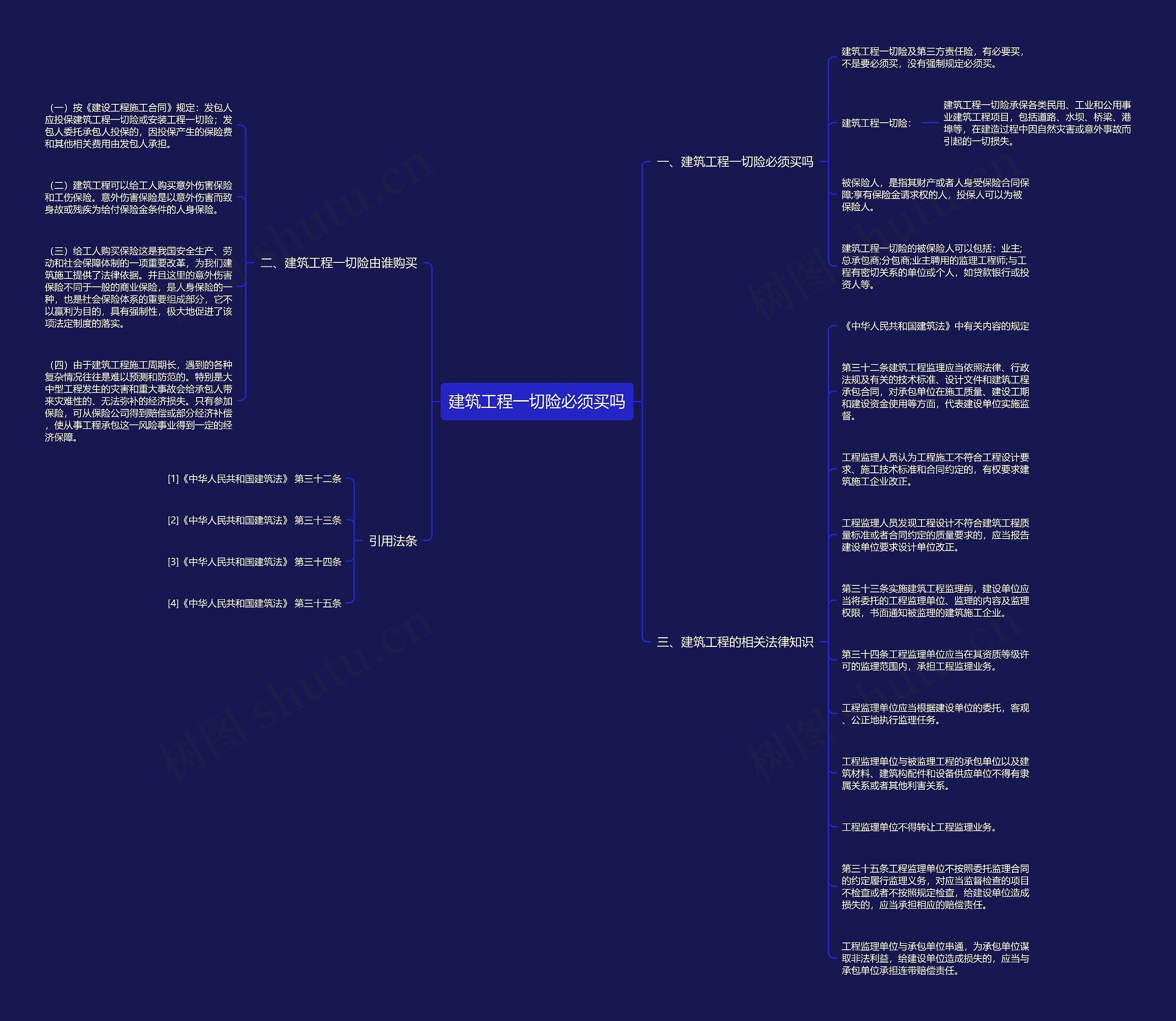 建筑工程一切险必须买吗 建筑工程一切险必须买吗