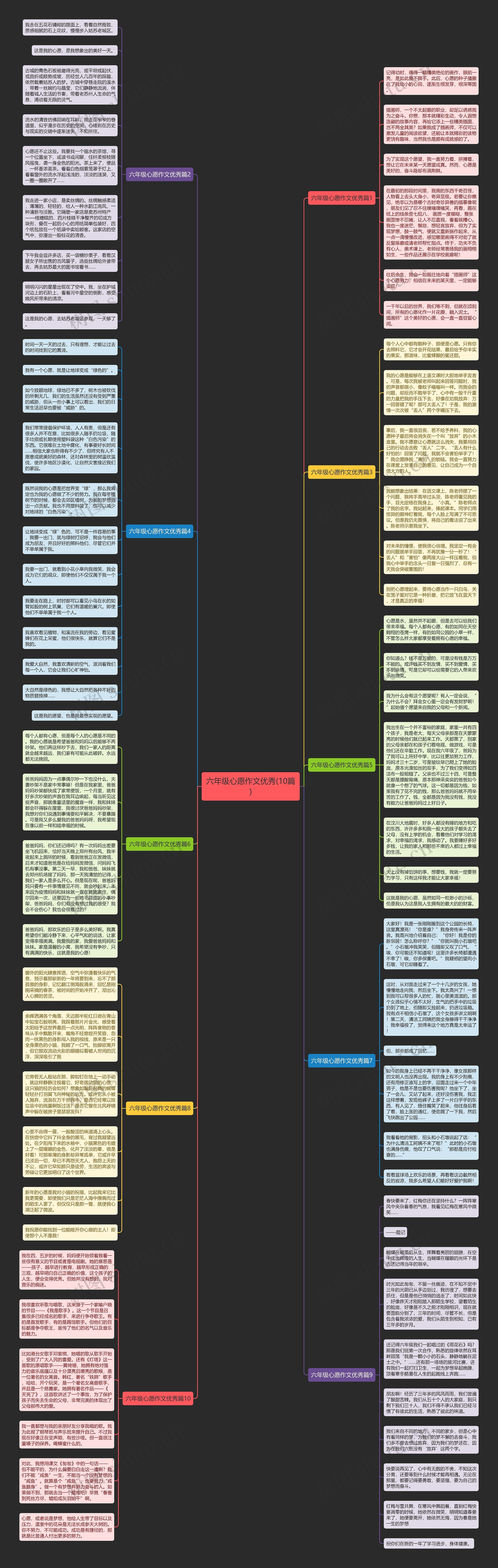 六年级心愿作文优秀(10篇)思维导图