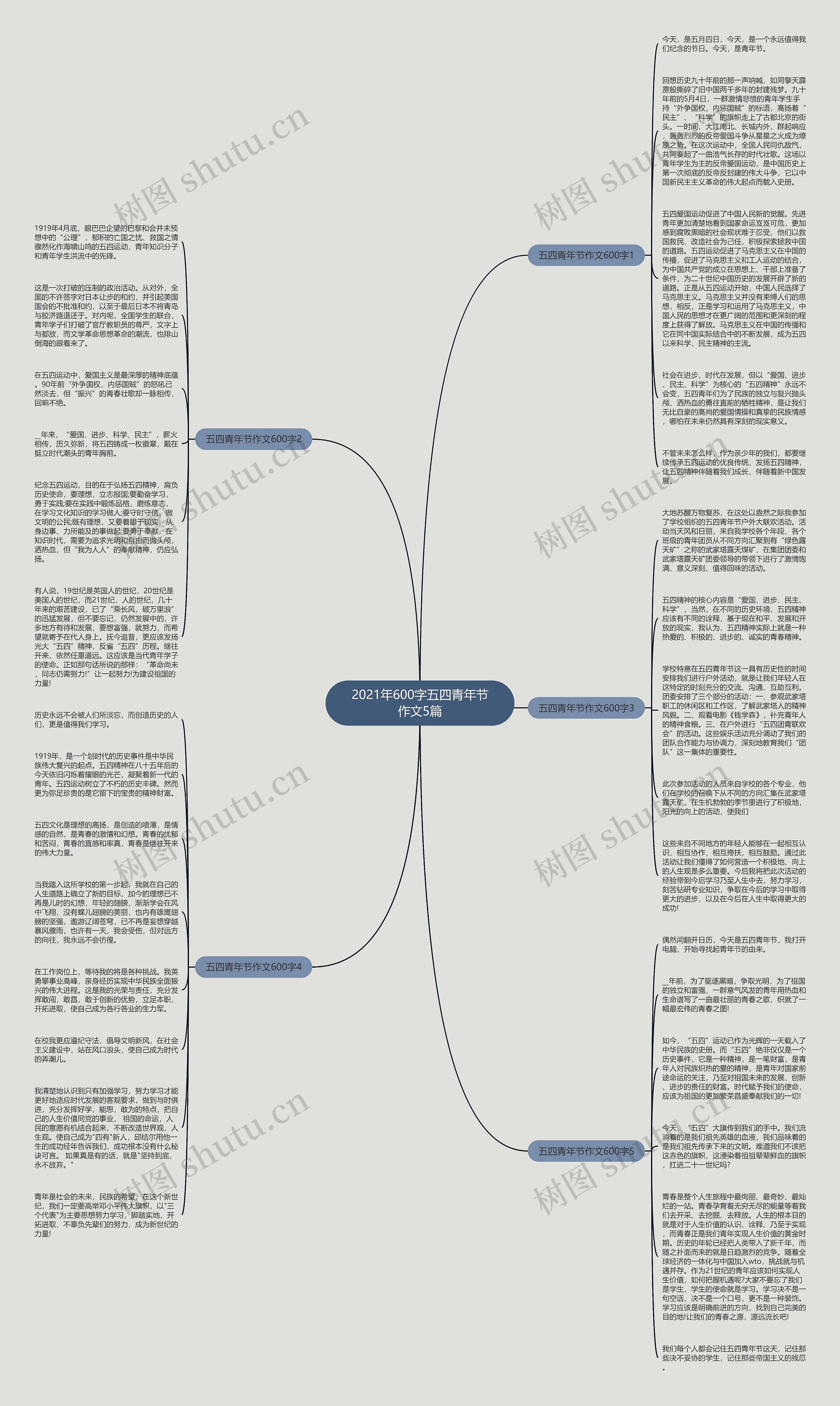 2021年600字五四青年节作文5篇思维导图