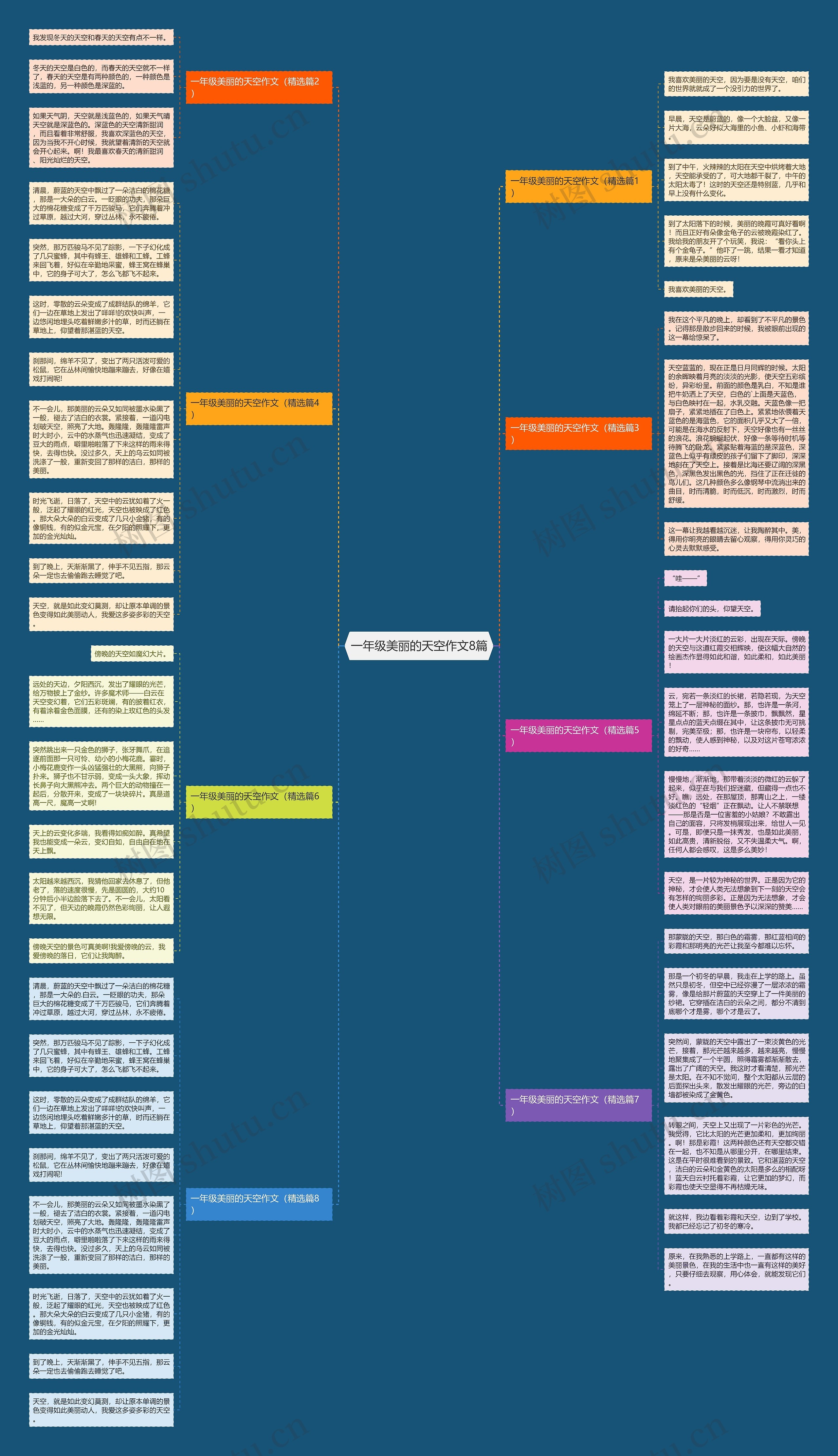 一年级美丽的天空作文8篇思维导图