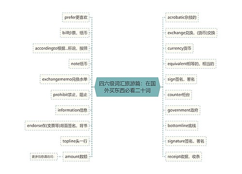 四六级词汇旅游篇：在国外买东西必看二十词