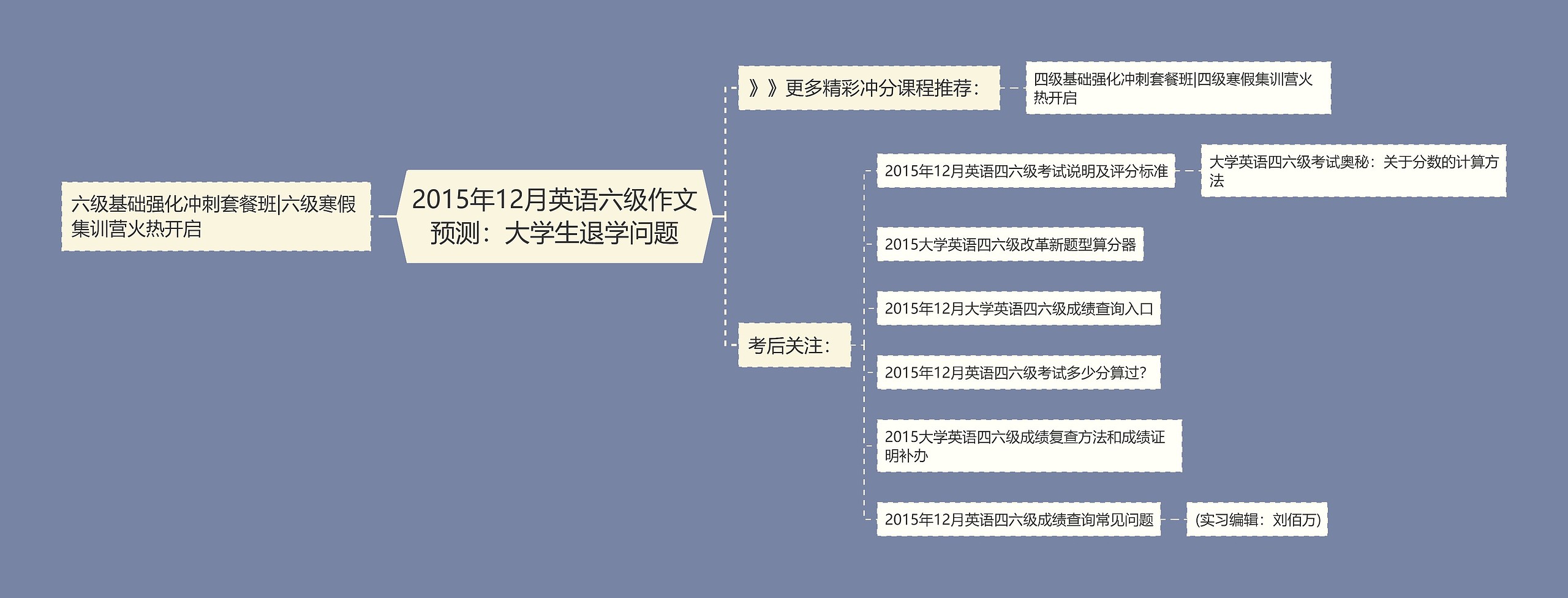 2015年12月英语六级作文预测：大学生退学问题