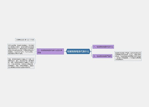 检察院做笔录代表什么