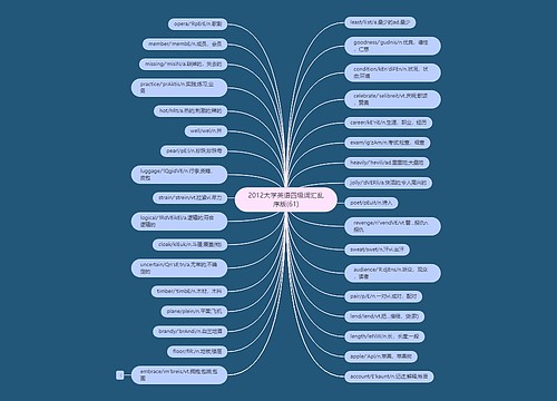2012大学英语四级词汇乱序版(61)