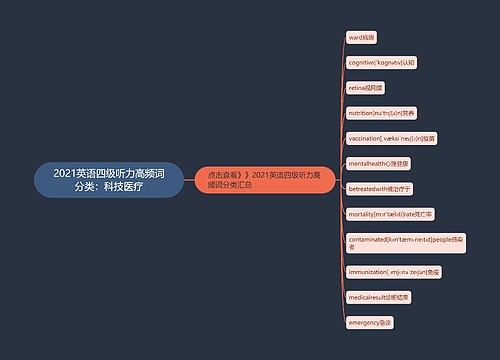 2021英语四级听力高频词分类：科技医疗