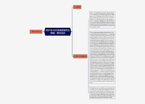 2021年12月英语四级作文预测：课外活动