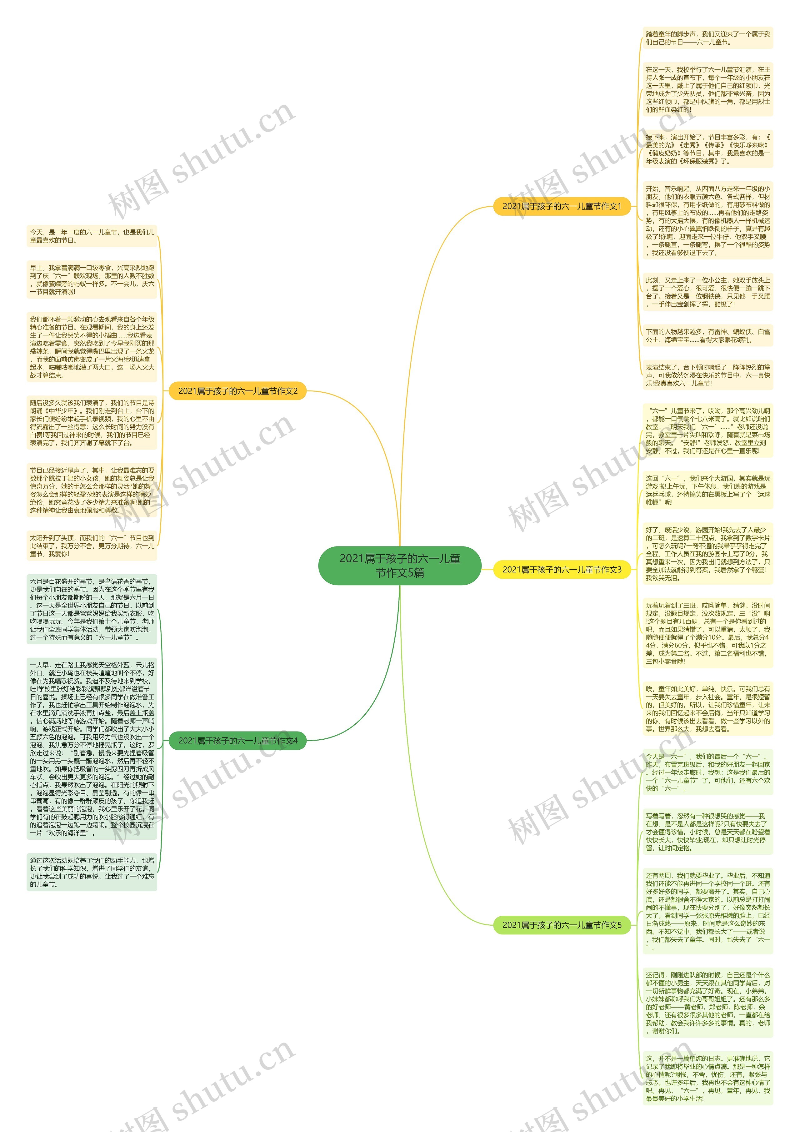 2021属于孩子的六一儿童节作文5篇思维导图