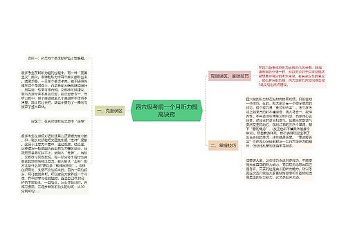 四六级考前一个月听力提高诀窍