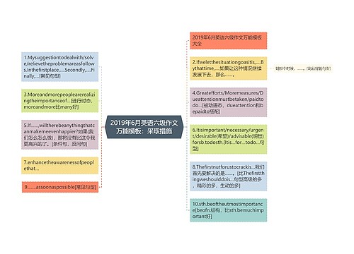 2019年6月英语六级作文万能模板：采取措施