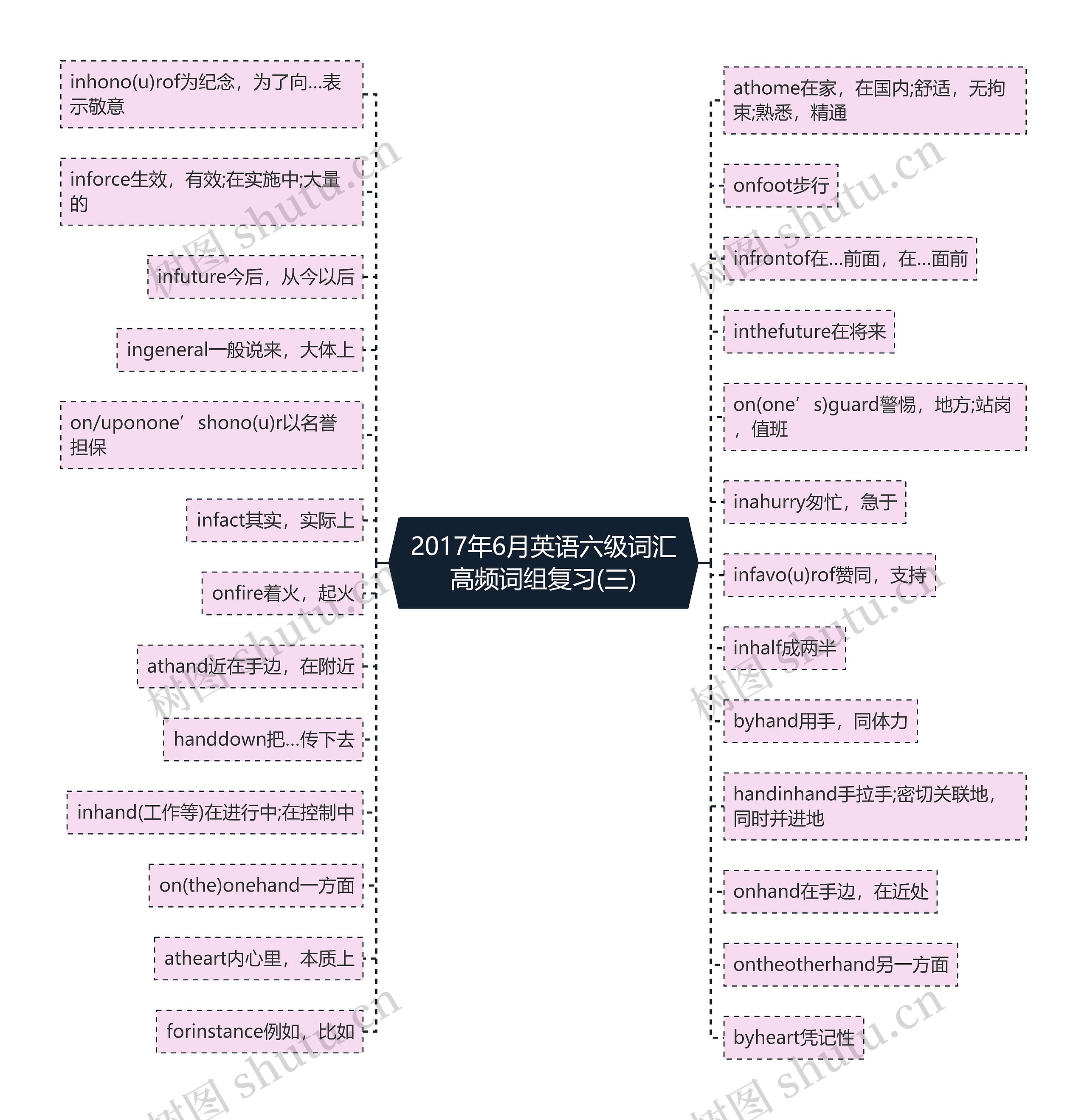 2017年6月英语六级词汇高频词组复习(三)