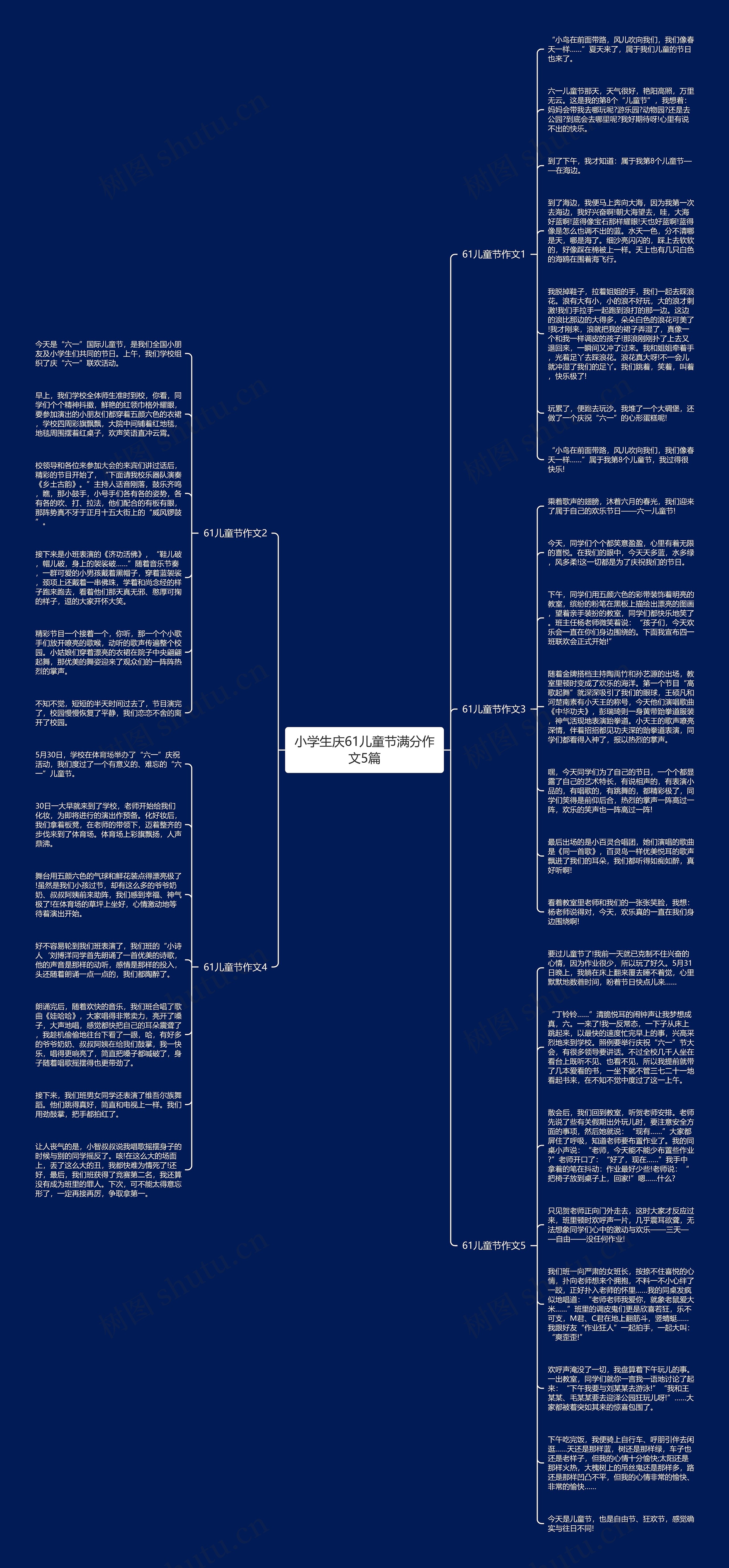 小学生庆61儿童节满分作文5篇思维导图